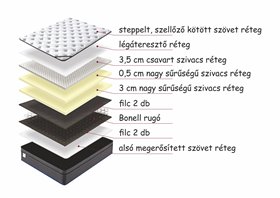 royal-orthopedic-matrac_belso
