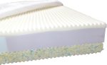 Prémium dream matrac - 5. kép