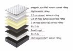Royal Orthopedic matrac - 3. kép